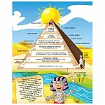 Aventuri matematice in Egiptul Antic. Clasa a II-a