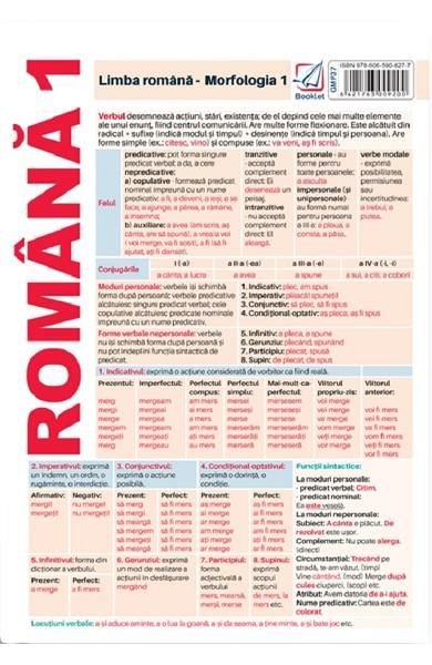 Plansa Romana 1. Limba romana. Morfologia 1