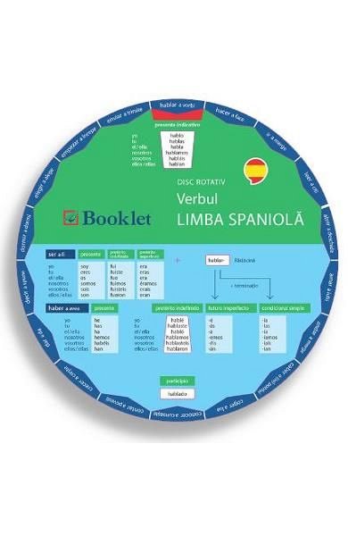 Disc rotativ. Verbul. Limba spaniola