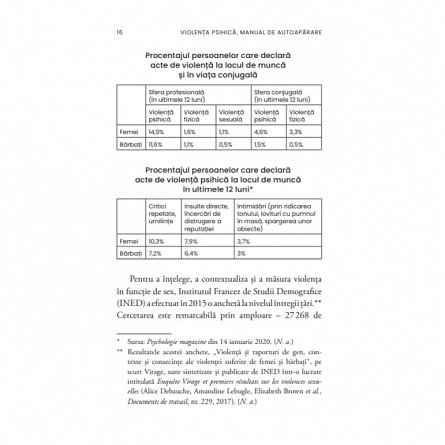 Violenta psihica, manual de autoaparare