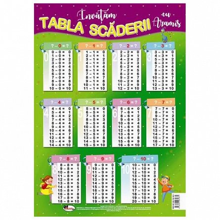 Invatam tabla scaderii. Plansa A4